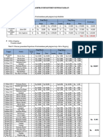 Lampiran Departemen Kewirausahaan