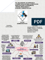 Preceso Administrativo-1 - Mapa Mental