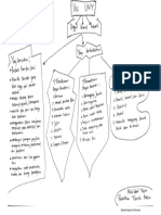 Mind Map SK KD Kelas 5