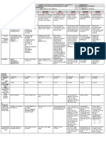 DLL All Subjects 2 q1 w4 d5