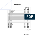 Daftar Penerima Zakat Harta H.Abd Rasyid