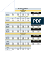 Precios Portal 2022 - Américas