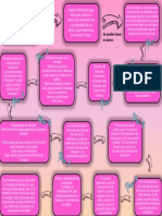 Mapa Conceptual de Elaboracion de Indicadores de Gestion