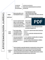 Epistemologia Del Derecho