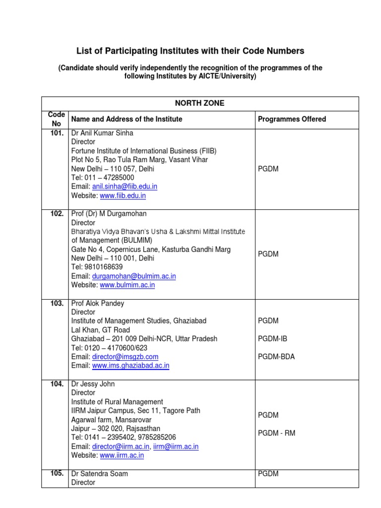 List of Participating Institutes With Their Code Numbers: North Zone | PDF