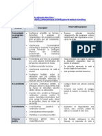 Instrument de Evaluare A Unui RED Model