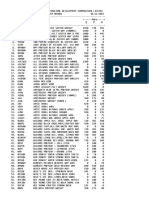 DELHI STATE INDUSTRIAL RATE LIST