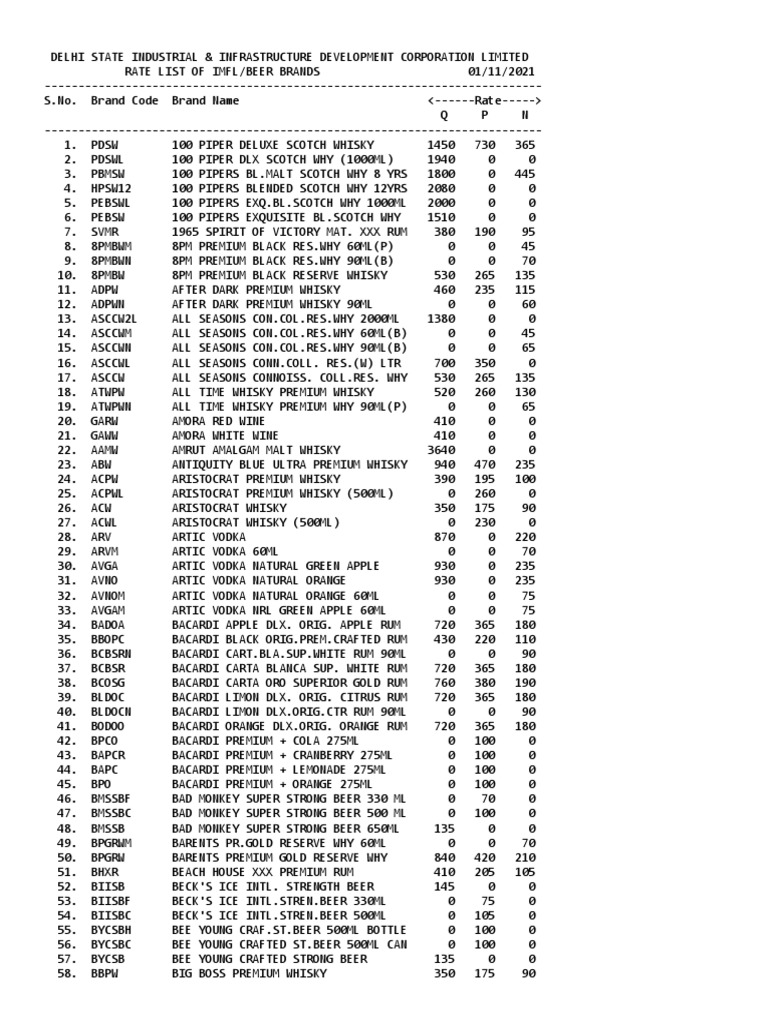 Rate List of IMFL/Beer Brands for Delhi State Industrial