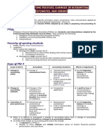 (Acctg 112) Pas 8, 10, 12