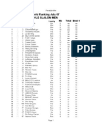World Slalom Ranking July 07