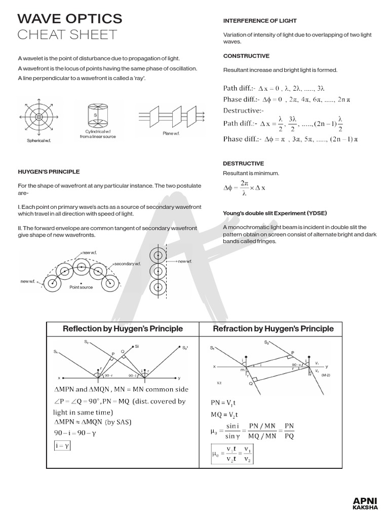 2. Wave Optics PDF Diffraction Optics