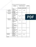 Tabel 1. Kisi-Kisi Instrumen Technology Readiness Aspek Indikator Butir Pertanyaan Jumlah Favorable Unfavorable