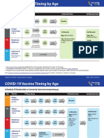 Routine Schedule: Pfizer - Pediatric (5-11)