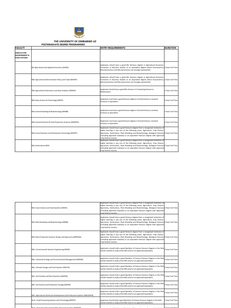 The University of Zimbabwe-Uz: Postgraduate Degree Programmes Faculty