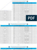 UG Round 3 Allotment PDF Revised