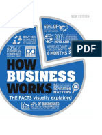How Business Works Dorling Kindersley Ltd.