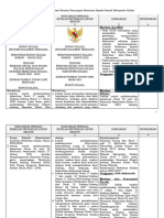 Tabel Persandingan Ranperkada RDTR Kolaka - 05042022