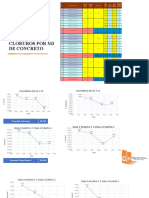 DETERMINACIÓN DE CUANTÍA DE CEMENTO, SULFATOS Y CLORUROS POR M3 DE CONCRETO