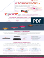 Quantum Network Security Infographic