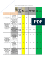 Evaluacion Del Primer Trimestre