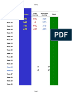 Operations Simulation