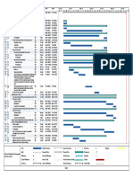 WORK PROGRAMME FOR FENOMENA BANJIR GENANG NAHRIM 6 MONTH ANALYSIS