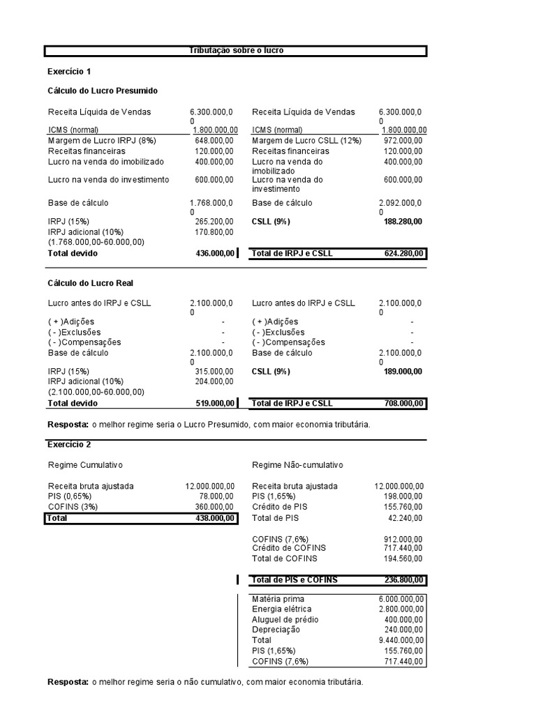 Comparativo: Lucro Presumido vs. Real | PDF | Imposto de Renda | Dinheiro