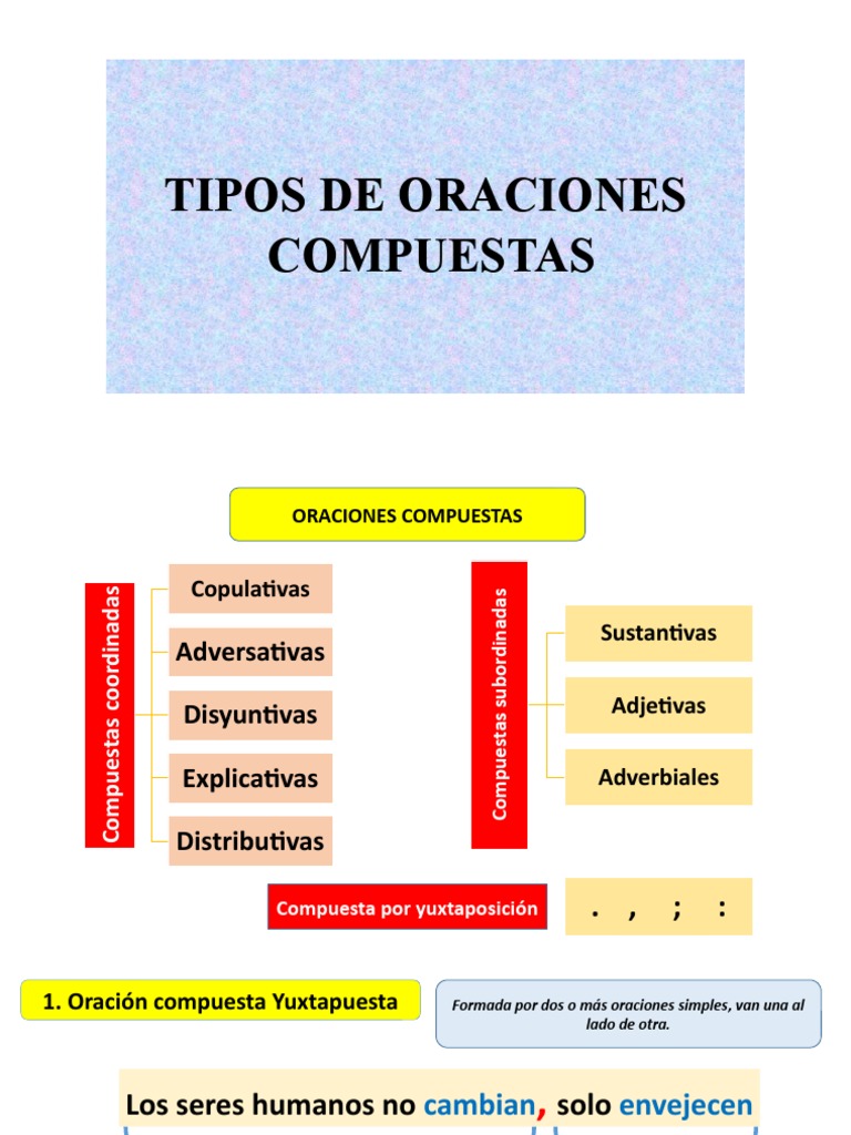 Ejemplos Y Tipos De Oraciones Compuestas Tipos De Oraciones Cloobx