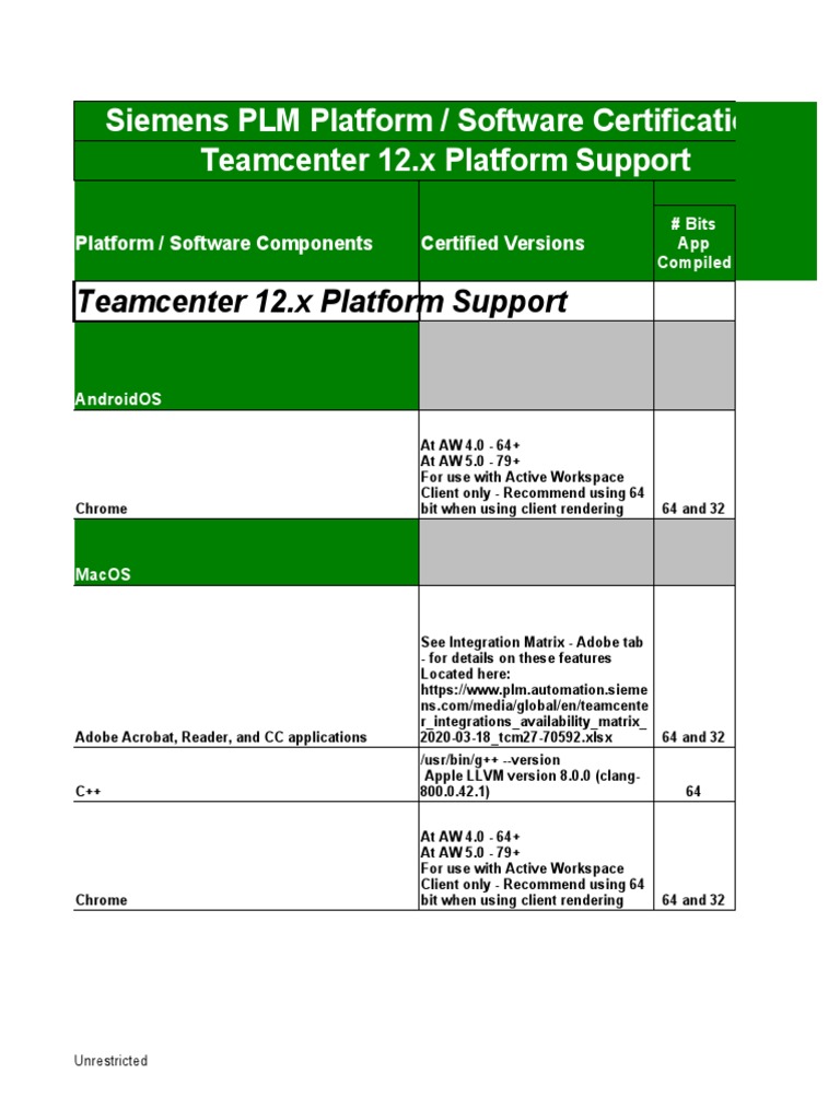 Teamcenter 12 Compatibility Matrix | PDF | Java (Programming.