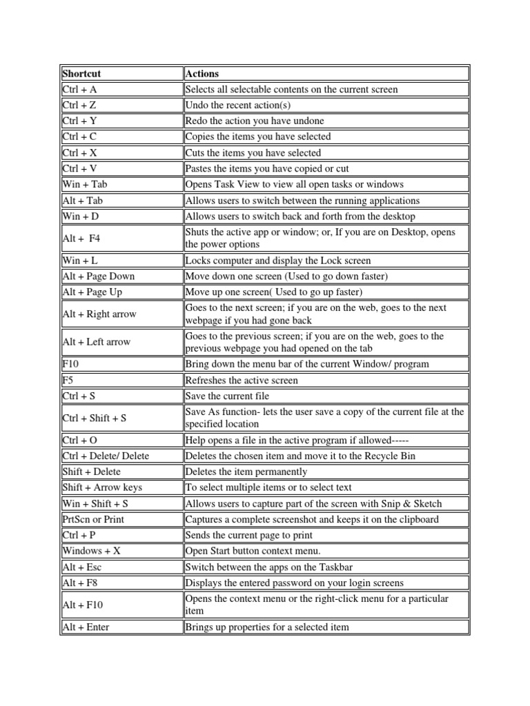 Keyboard Shortcuts PDF For Windows 11 | PDF | Window (Computing ...