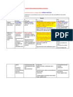 Modelo de Rúbrica Analítica