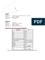 Material For Optical Devices