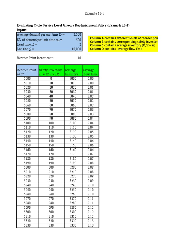 Cycle Service Level Analysis 5250/250 | PDF | Inventory | Standard ...
