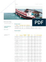 PONTA DA MADEIRA (PDM) Port - Line Up 03-JUN-2022