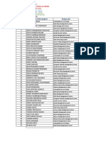 SNBP Internationals School Class 12 Project List