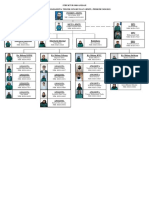 Struktur Organisasi HMTL