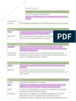 Classificação das Constituições