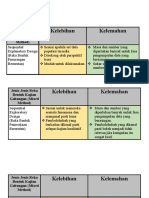 Metodologi Kajian Campuran dalam Penyelidikan