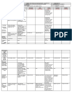 DLL All Subjects 2 q1 w9 d5