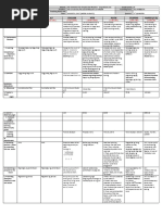 DLL All Subjects 2 q1 w10 d2