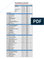 Minggu I (Mulai Senin, 09 Agustus 2021) : Daftar Nama Siswa Kelas Xi Tatap Muka