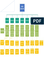 Diagrama II Codigo de Etica IFAC