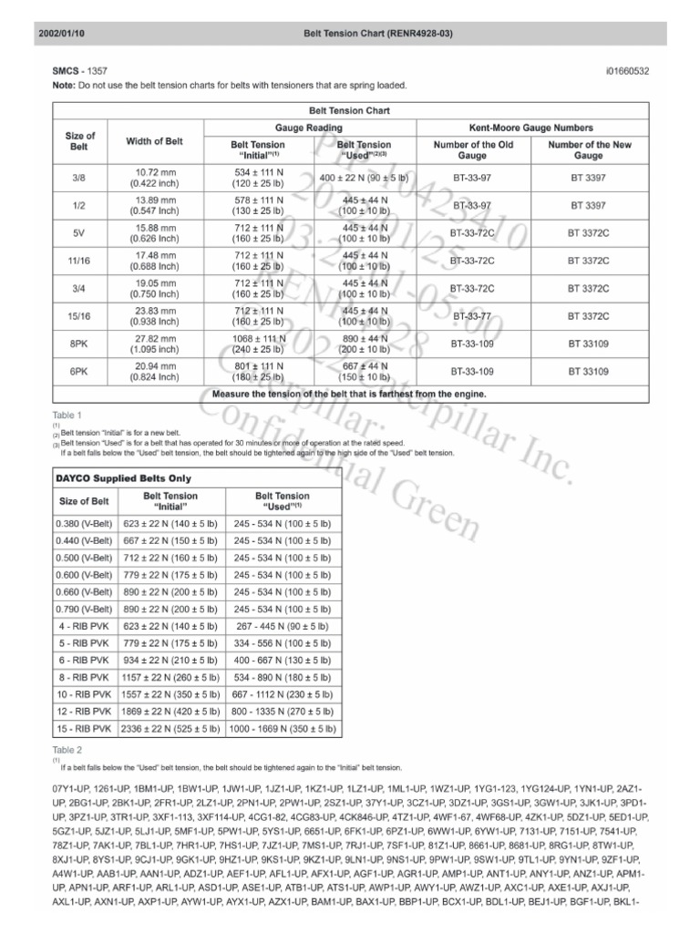 Belt Tension Chart PDF