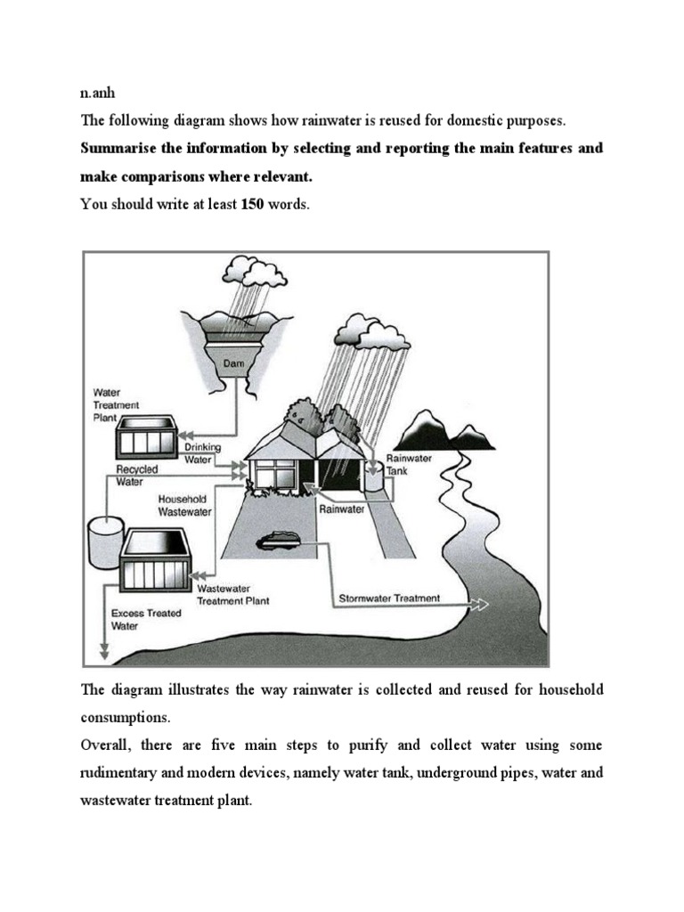Writing Task 1 Map Water | PDF