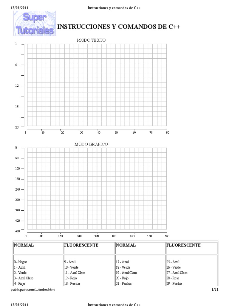 Instrucciones y Comandos de C++ | PDF