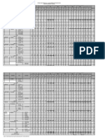 Estimasi Penduduk BPS & Kemenkes 2022