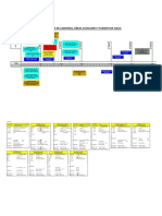 Diagrama de Canteras (Pisac - Urubamba - Ollantaytambo) Rev01