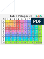 Tabla Pitagorica