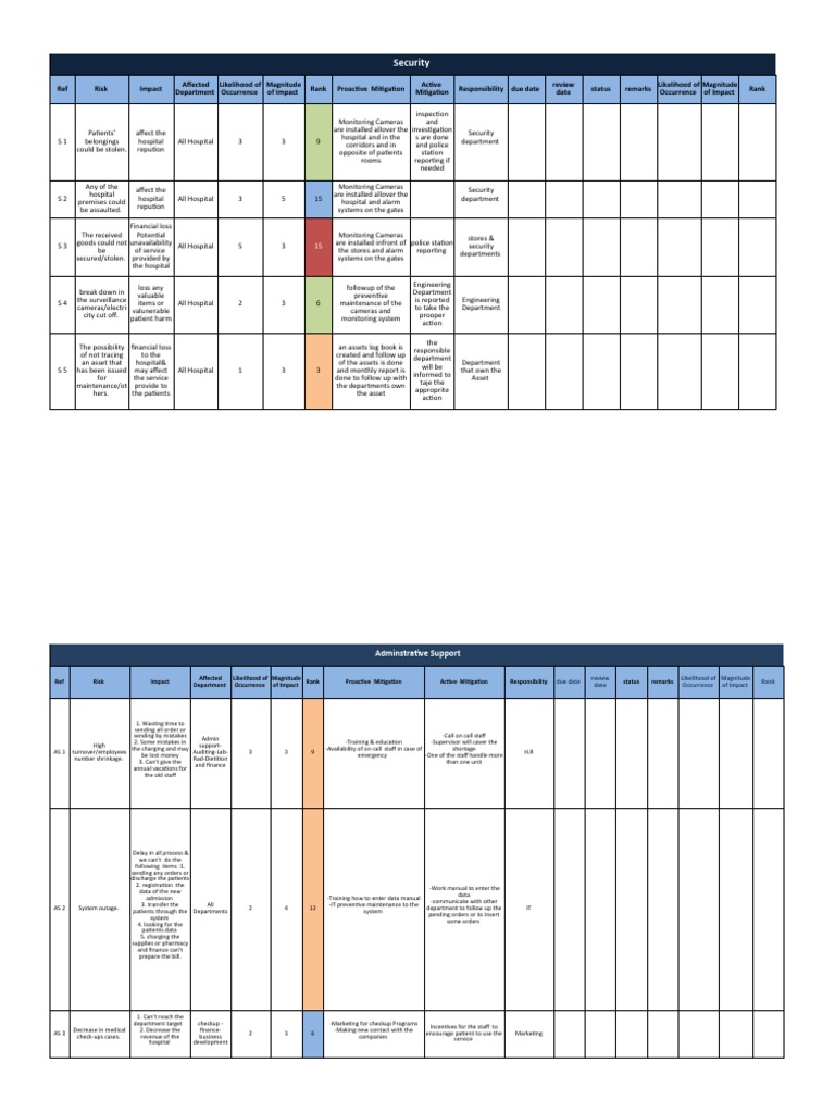 Risk Assessment in Hospital PDF Intensive Care Unit Firefighting