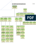 Struktur Kanwil 2022 Ok TERBARU APRIL